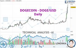 DOGECOIN - DOGE/USD - Diario