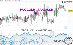 PAX GOLD - PAXG/USD - 1H