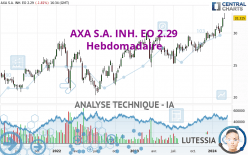 AXA S.A. INH. EO 2.29 - Hebdomadaire