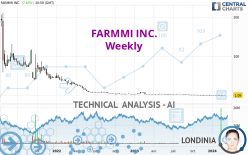 FARMMI INC. - Weekly