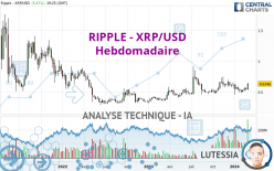 RIPPLE - XRP/USD - Wekelijks