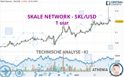 SKALE NETWORK - SKL/USD - 1 uur