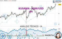 KUSAMA - KSM/USD - 1H