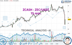 ZCASH - ZEC/USDT - 15 min.