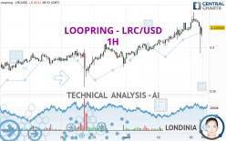 LOOPRING - LRC/USD - 1 Std.