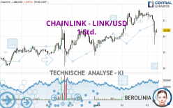 CHAINLINK - LINK/USD - 1 Std.