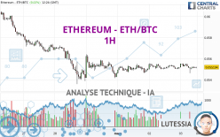 ETHEREUM - ETH/BTC - 1H