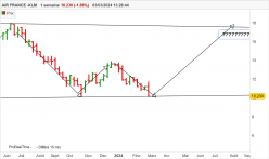 AIR FRANCE -KLM - Weekly