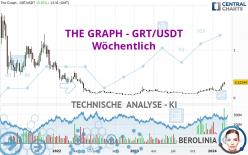 THE GRAPH - GRT/USDT - Wöchentlich