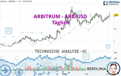 ARBITRUM - ARB/USD - Täglich