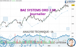 BAE SYSTEMS ORD 2.5P - Daily