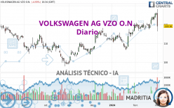 VOLKSWAGEN AG VZO O.N. - Journalier