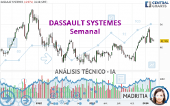 DASSAULT SYSTEMES - Semanal