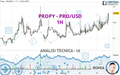 PROPY - PRO/USD - 1H