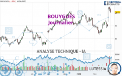 BOUYGUES - Journalier