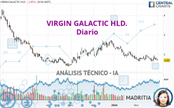 VIRGIN GALACTIC HLD. - Diario