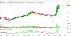 ESSO - Weekly