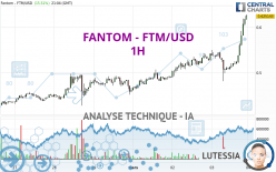 FANTOM - FTM/USD - 1H