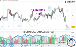 CAD/NOK - 1 Std.