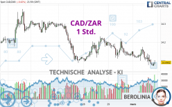 CAD/ZAR - 1 Std.