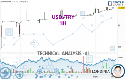 USD/TRY - 1H