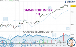 DAX40 PERF INDEX - 1H