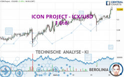 ICON PROJECT - ICX/USD - 1 Std.
