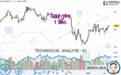 GBP/JPY - 1 Std.