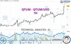 QTUM - QTUM/USD - 1H