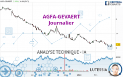 AGFA-GEVAERT - Journalier