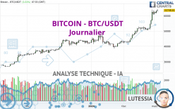 BITCOIN - BTC/USDT - Journalier