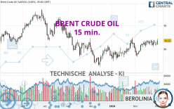 BRENT CRUDE OIL - 15 min.