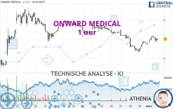 ONWARD MEDICAL - 1 uur