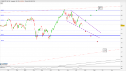 AMUNDI ETF CAC 40 - Täglich