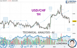 USD/CHF - 1H