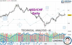 USD/CHF - Diario