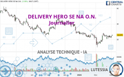 DELIVERY HERO SE NA O.N. - Daily