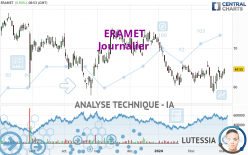 ERAMET - Giornaliero