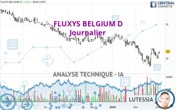 FLUXYS BELGIUM D - Journalier