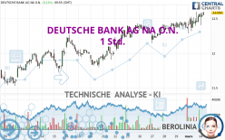 DEUTSCHE BANK AG NA O.N. - 1 uur