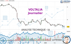 VOLTALIA - Täglich