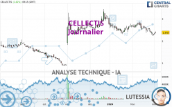CELLECTIS - Journalier