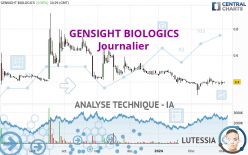 GENSIGHT BIOLOGICS - Dagelijks