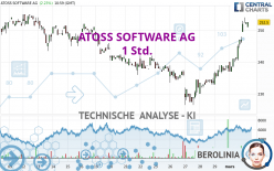 ATOSS SOFTWARE AG - 1 Std.