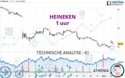 HEINEKEN - 1 uur