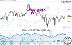 CAC40 INDEX - 15 min.