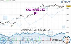 CAC40 INDEX - 1H