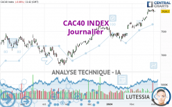 CAC40 INDEX - Dagelijks