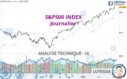 S&P500 INDEX - Journalier