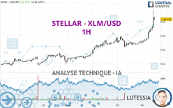 STELLAR - XLM/USD - 1 Std.
